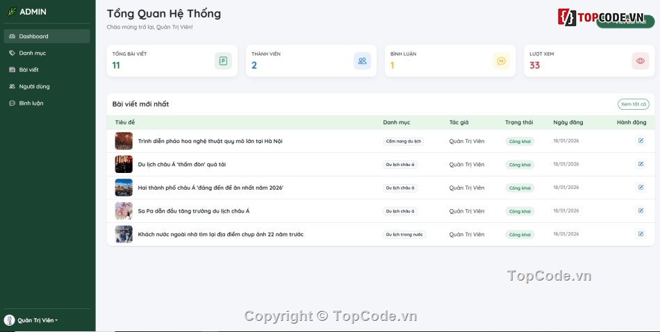 blog,web blog,website chuẩn SEO,website blog